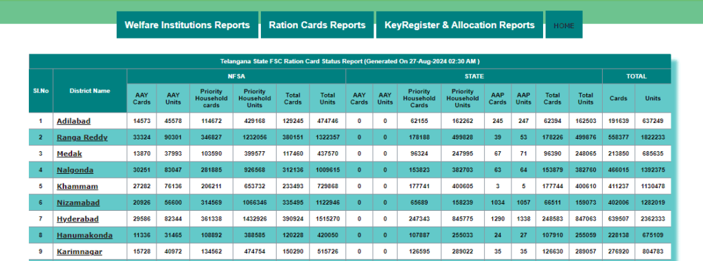 TS-Ration-Card-List-and-Search-Process-Step-By-step , ration card fsc card search process