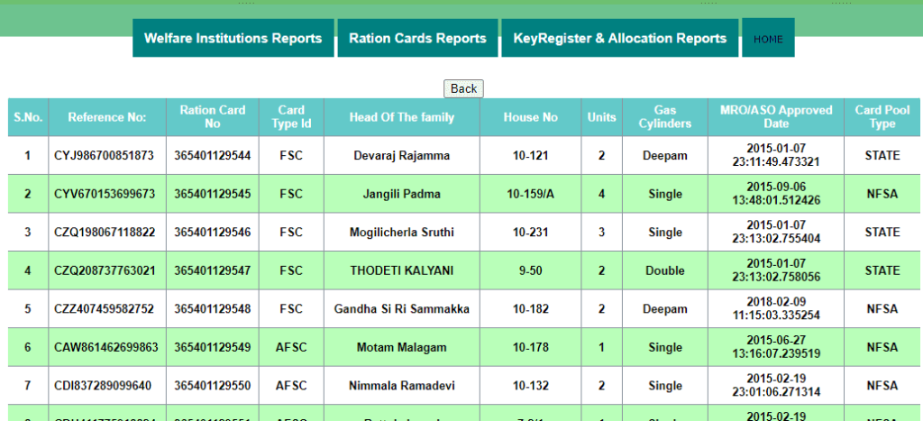 TS-Ration-Card-List-and-Search-Process-Step-By-step , ration card fsc card search process